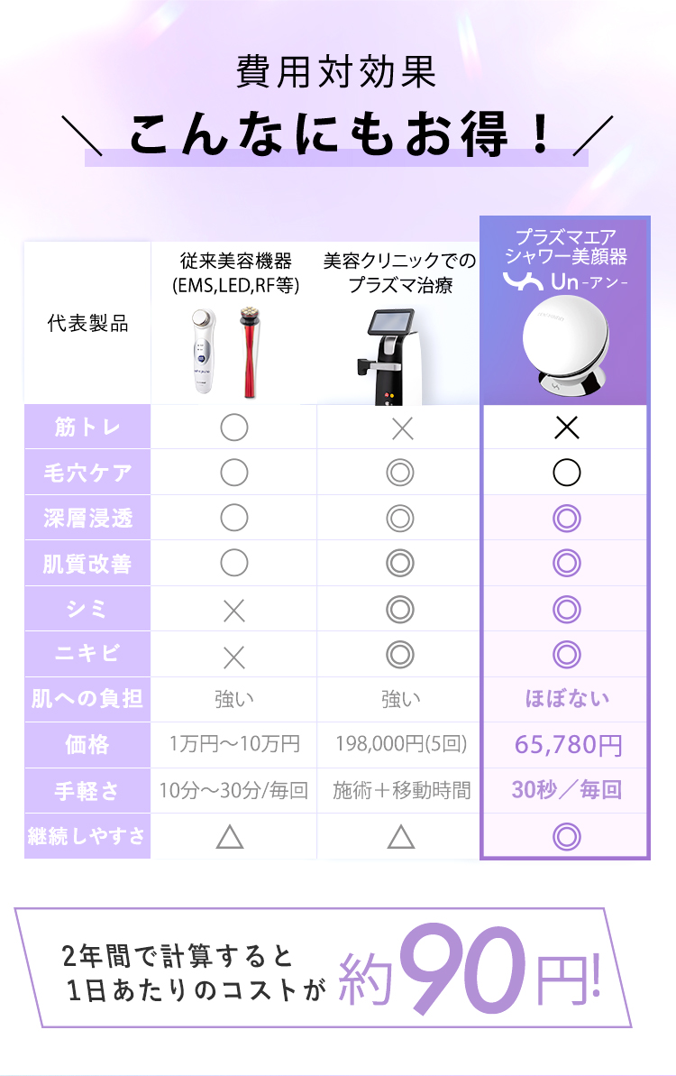 針を使わない水光注射を自宅で |プラズマエアシャワー美顔器 Un