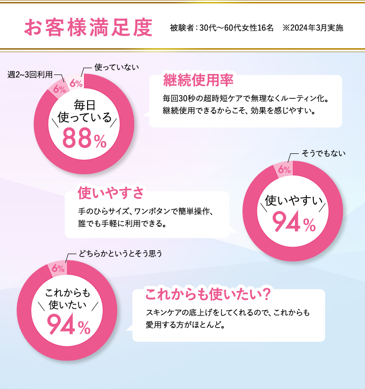 お客様満足度調査